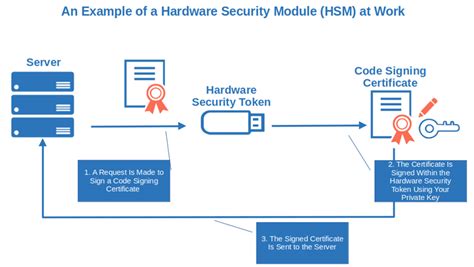 How To Securely Manage Your Code Signing Certificates Key