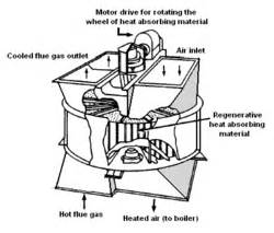 Air Preheater Encyclopedia Article Citizendium