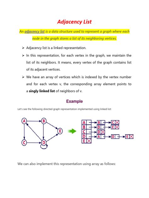 adjacency list  vertex graph theory algorithms