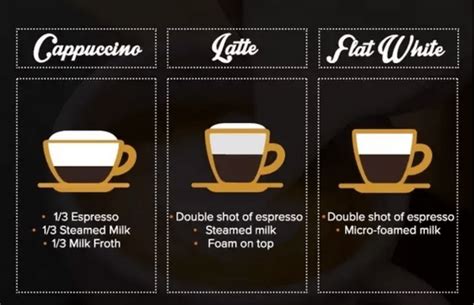 Flat White Vs Latte Presto Coffee Roasters