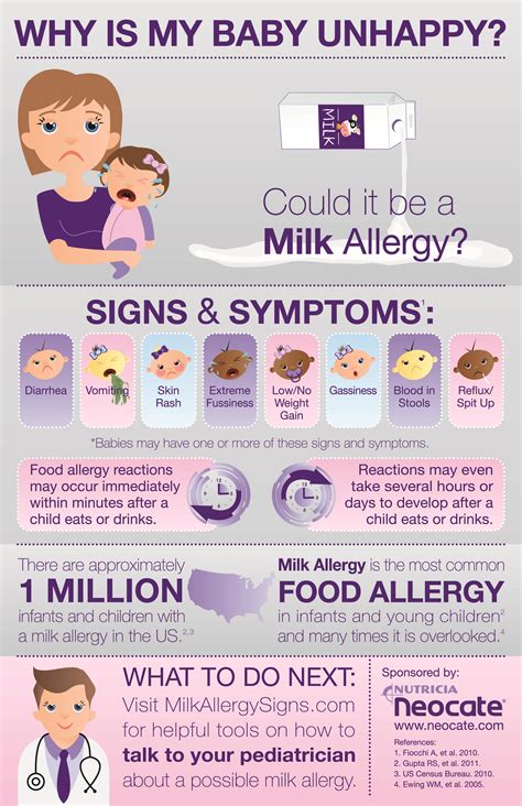 Cow Milk Allergy Its More Than Just Blood In Stool Neocate