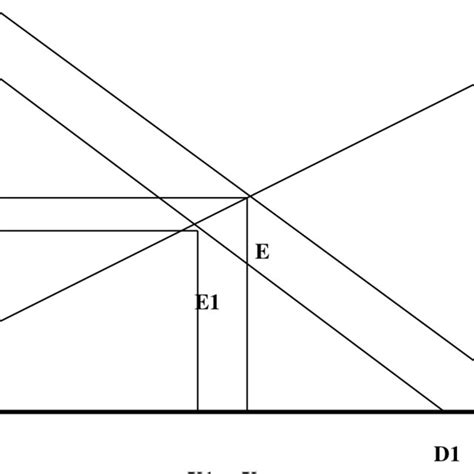 Gambar 8 Pengurangan Surplus Konsumen Karena Pajak Pendapatan Download Scientific Diagram