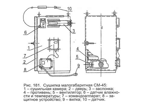 Сушилка малогабаритная СМ-45 - ООО "Лесхозснаб"