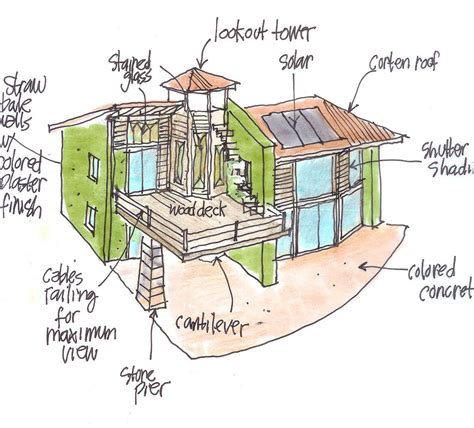 Deep Green Architecture Creative Passive Solar Techniques For