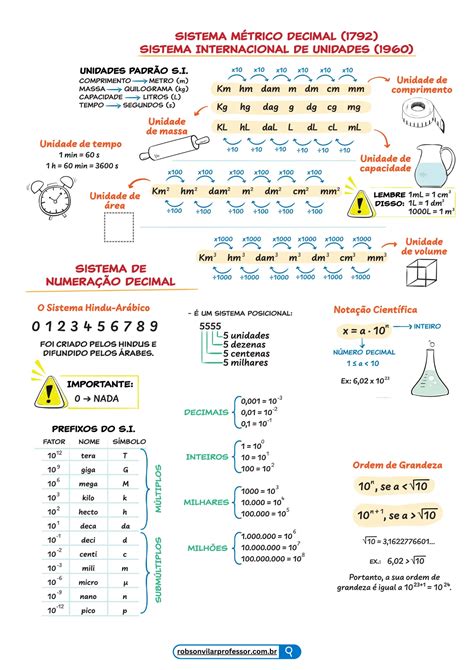 Sistema De Medidas Usuais - Entendendo Medidas e Magnitudes: Um Guia Visual do Sistema Métrico e ...