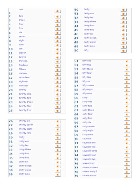 Números De 1 A 200 Em Inglês - Numeros de 1 Al 200 Ingles | PDF