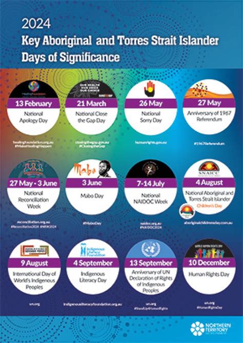 Tdsb Days Of Significance 2024 - Gena Larina