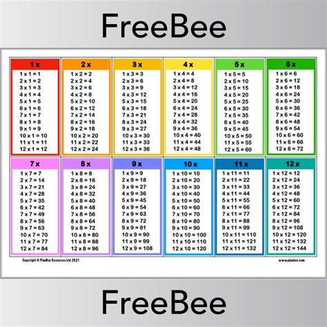 downloadable times table chart  planbee