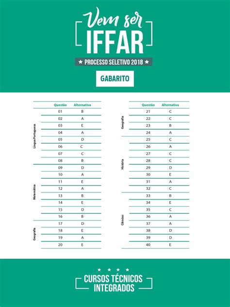 Iff Provas E Gabaritos - Gabarito Prova IFF Ensino Médio | PDF