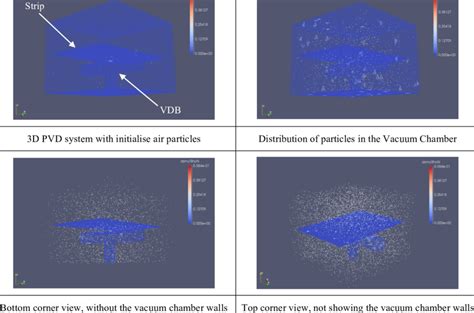 visuals    simulation   pvd system  table