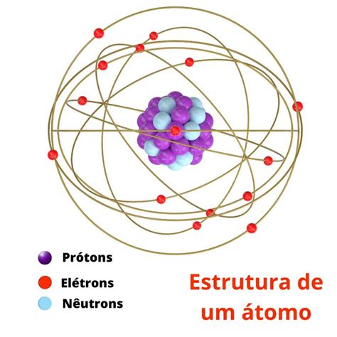 Atomo Estrutura - Estrutura de um átomo