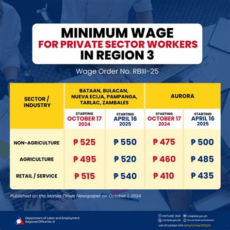 basic wage rate