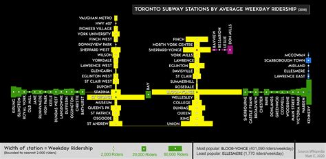 Public Transit Options to UP Express Union Station in Toronto 12