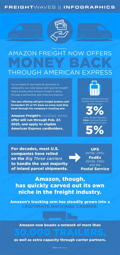 Full guide on how american express cash back works 24
