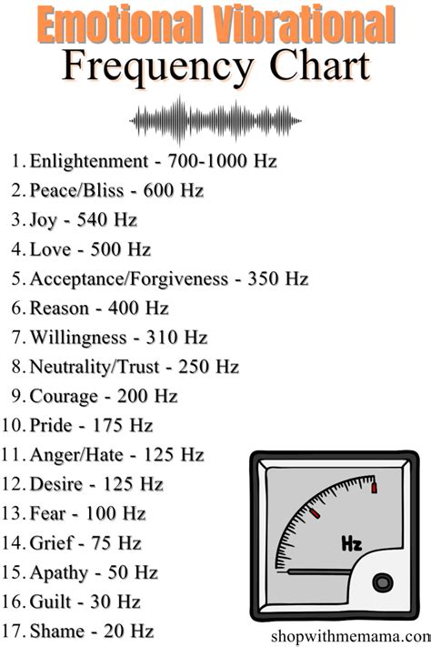 printable emotional vibrational frequency chart shop   mama