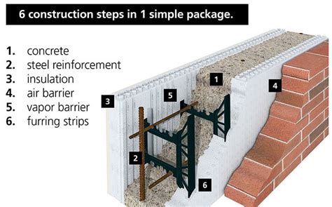 Did You Know That Building With Wood Over Concrete Is Costing Your