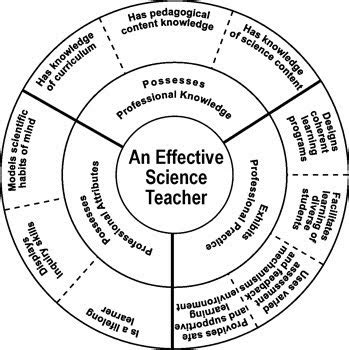 science curriculum framework proposed