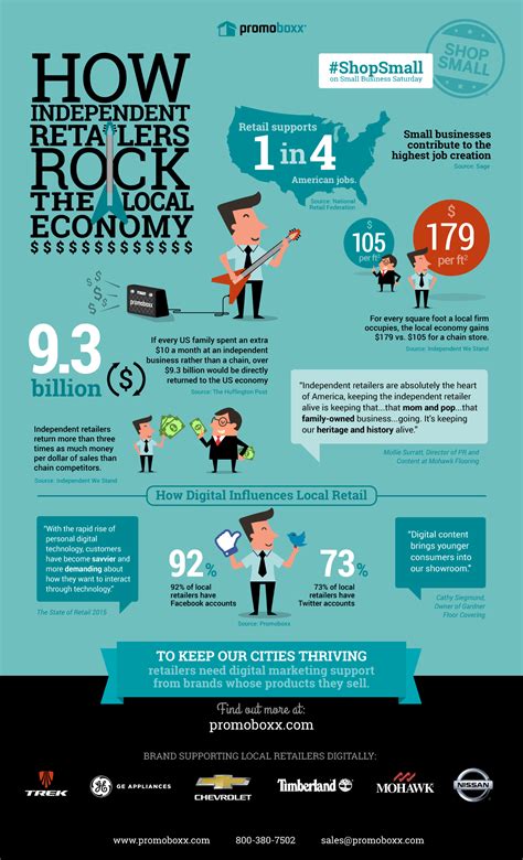 Infographic: How Independent Retailers Rock the Local Economy