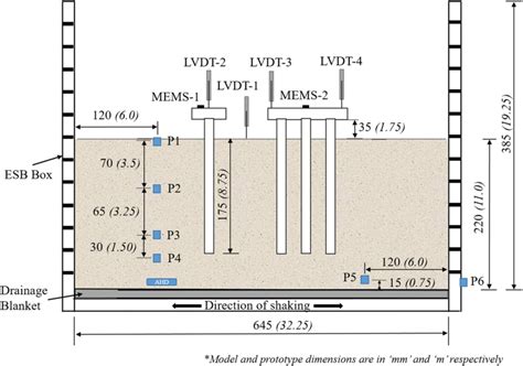 cross section   plane xx   scale  scientific