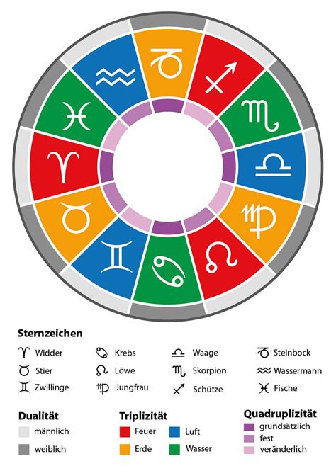 23 Juli Sternzeichen 2