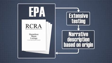 rcra  epas resource conservation  recovery act
