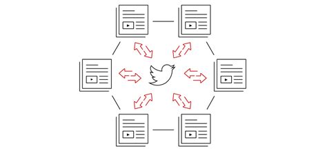 Journalism and the next wave of Twitter - CNN Newsource