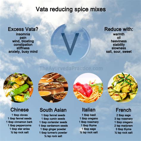 top  ayurveda recipes vata ideas  inspiration