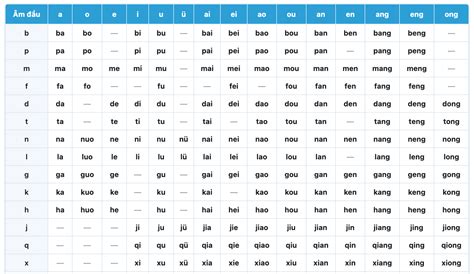 Pinyin tiếng Trung là gì? Bảng Pinyin ghép đầy đủ có dấu thanh & chữ ...