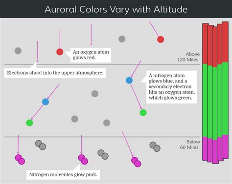 Auroras - NASA Science