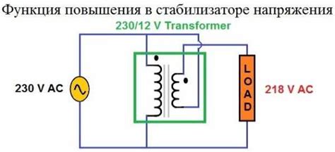 Стабилизатор для – как работает, зачем нужен, типы и применение