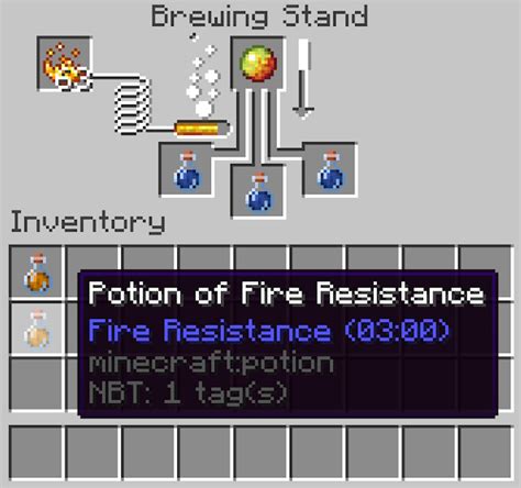 Complete Guide Potion Of Fire Resistance In Minecraft Dnhqh