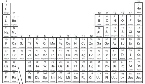 Periodic Table Aluminum Atomic Number - Periodic Table Timeline