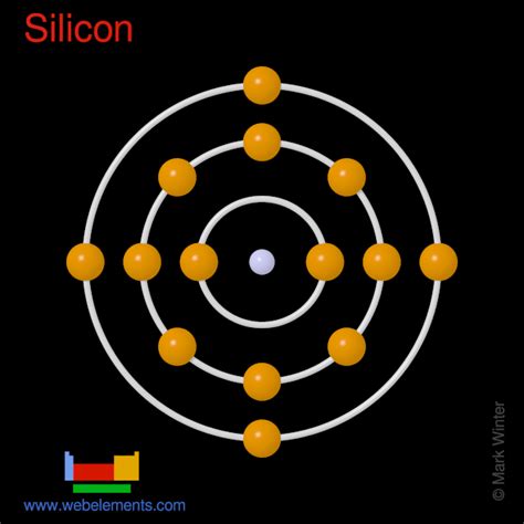silicon atom