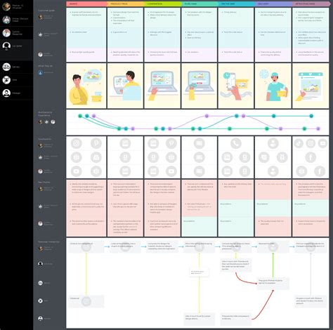 How to Create a Customer Journey Map — Guide & Examples