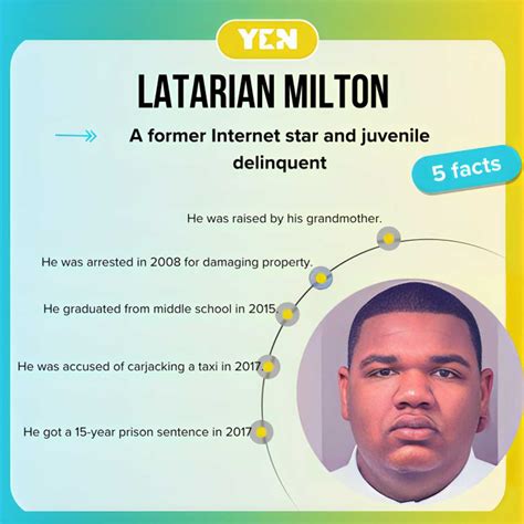 Latarian Milton: Where is he now, and what has happened to him? - YEN ...