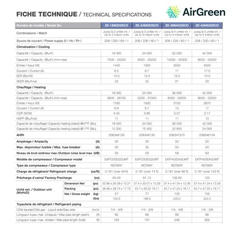 Thermopompe 3-Zone Zephyr 22 | Compresseur 36000 BTU | Montréal, Laval
