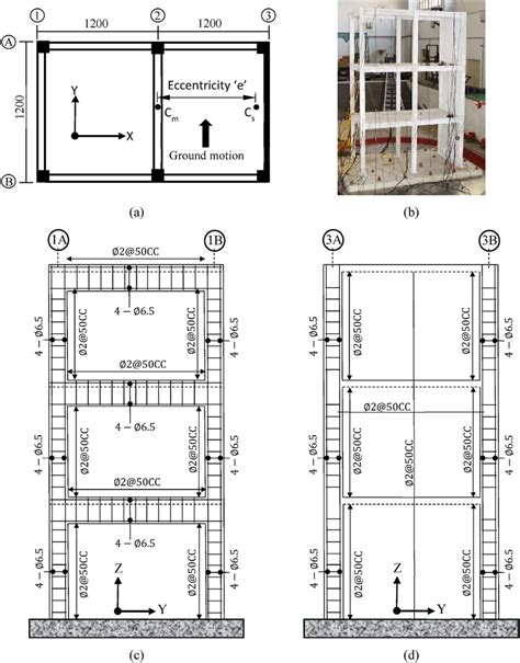 Model geometry and reinforcement design; dimensions in millimeters (a ...