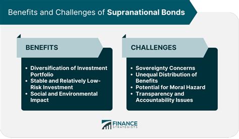 supranational bonds definition types issuance case studies