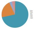 categorysolar system pie charts wikimedia commons