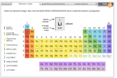 engaging ways  teach  periodic table gizmos