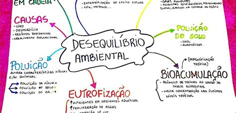 Mapa Mental Sobre Problemas Ambientais - Mapas Mentais sobre Poluição Ambiental - Mapa 10