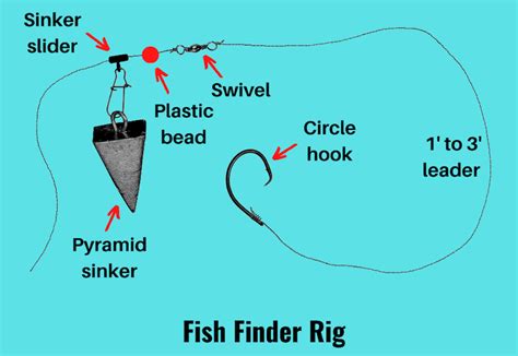 pier fishing rigs setup fishing guide  pictures