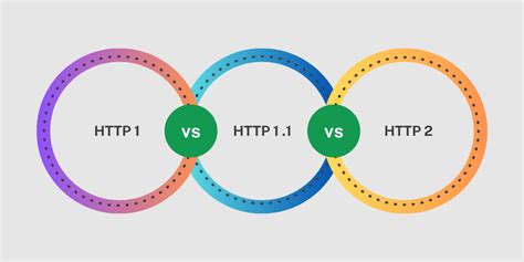 http   http   http  whats  key differences
