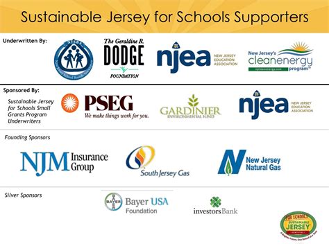 PPT - Sustainable Jersey PowerPoint Presentation, free download - ID:679485