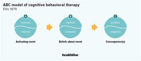 beck institute understanding cbt beck institute worksheets library