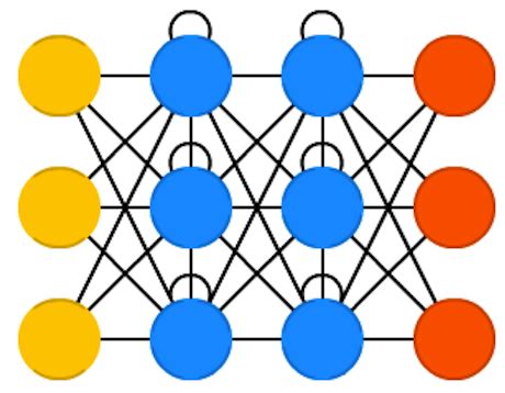 recurrent neural network rnn primoai
