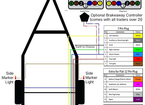 Trailer Hitch Wiring Diagram 7 Pin | My Wiring DIagram