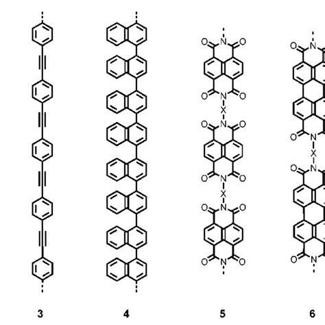 rigid rod molecules  scientific diagram