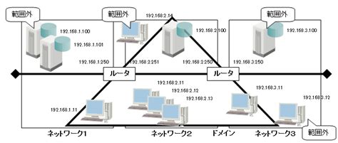active directory wiki