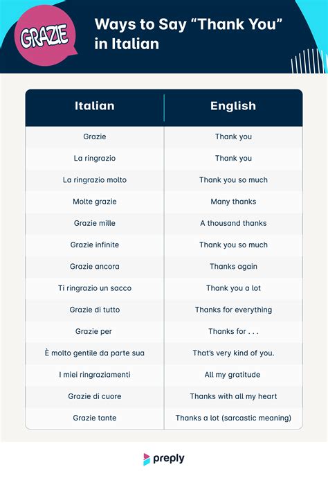 ways      italian